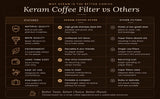 KERAM south indian coffee drip maker-permanent/reusable phin filter for 3-4 serving cup 6.6 Oz(200 ml) made of steel ss304 food grade camping/travelling small decoction dripper maker